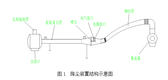 除塵器